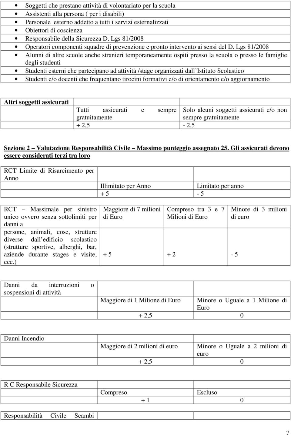 Lgs 81/2008 Alunni di altre scuole anche stranieri temporaneamente ospiti presso la scuola o presso le famiglie degli studenti Studenti esterni che partecipano ad attività /stage organizzati dall