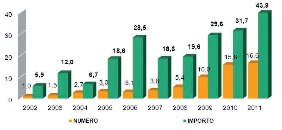 PARTENARIATO PUBBLICO PRIVATO (PPP): LUCI ED OMBRE SULLA SUA APPLICAZIONE NELLA REALIZZAZIONE DI OPERE PUBBLICHE d Alf G* L dfflà dll Pbblh Amm d p fd p l l d p pbblh f v d lg ll l g m d lm g l à d