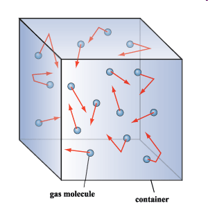 I gas non hanno né volume né forma propria ed occupano tutto il recipiente che li contiene.
