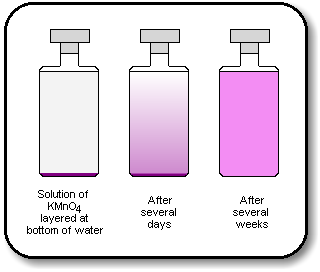 VELOCITÀ DI DIFFUSIONE LENTA: Si definisce DIFFUSIONE la dispersione delle particelle di una sostanza nel volume di spazio a disposizione o attraverso un altra sostanza.