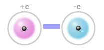 Interazioni Ione Ione: Il Legame Ionico Attrazione elettrostatica (coulombiana) tra cariche q i di segno opposto poste alla distanza di equilibrio d 0 q 1 q 2 d 0 Attrazione Coulombiana F Coul q 1 q