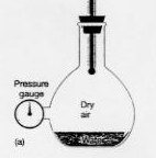 Sistema Aperto L evaporazione continua sino a completezza Dell acqua in un bicchiere all aria evapora completamente Sistema Chiuso Si instaura un equilibrio dinamico tra fasi liquida e vapore Dell