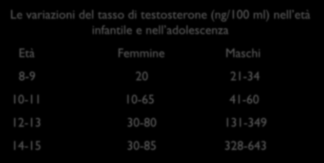 Differenze Fisiologiche Diversa secrezione di testosterone comporta una minore formazione ossea e un minore sviluppo della massa muscolare Le variazioni del tasso di testosterone (ng/100 ml)