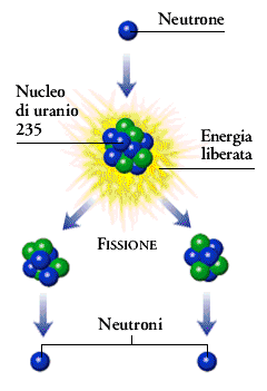 Fissione