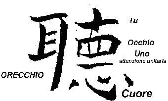 ASCOLTARE L'ideogramma cinese di ascoltare è composto da diversi elementi: Orecchio Occhio per "vedere" l'atteggiamento, lo sguardo del "tu", l'alterità che ci sta davanti, che non