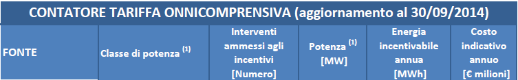 INCENTIVI ALLE FONTI RINNOVABILI ELETTRICHE