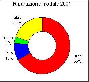 Mobilità sistematica delle