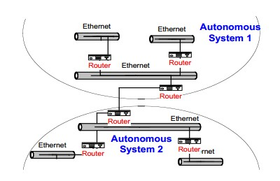 PREREQUISITI: LA STRUTTURA DI INTERNET Autonomous System (AS) o routing domain è una regione di Internet amministrata da una singola entità Esempi: i prefissi di tutti gli host sono