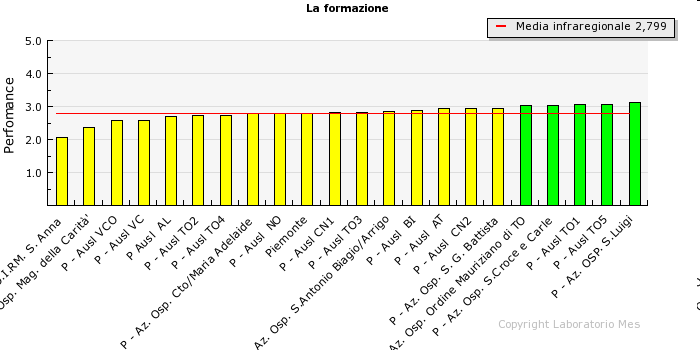 L indagine di clima interno La formazione Il giudizio