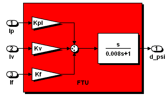 Cap. 4 Progettazione dell allocatore 4.2 Progettazione di un allocatore lineare u = [ If I v ] d = [ ] I p K fv = [ K f K v ] Kd = [ K p ] (4.2.2) (4.2.3) con K f, K v, K p coefficienti adeguati e τ che rappresenta la costante di tempo del sistema, che si assume uguale per tutti gli ingressi.