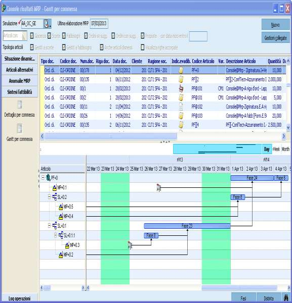 Ciclo tecnico produttivo Console risultati MRP Pegging per commessa: Console risultati mrp Analisi per singolo ordine di Produzione dei legami della Distinta base necessari per la produzione del