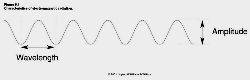 Luce: radiazione elettromagnetica