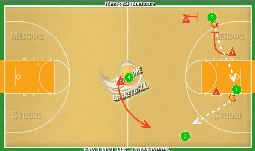 D8b Per il 4 vs 4 in preparazione alla nostra difesa, sviluppiamo un ipotetico attacco formando un trenino di giocatori a centro campo.