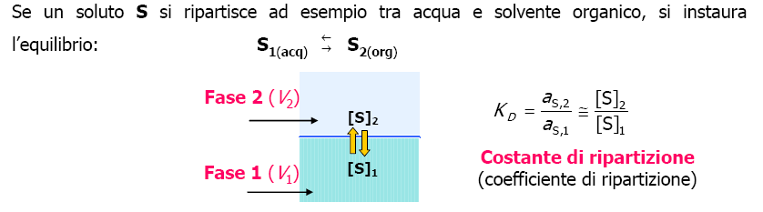 Ripartizione per