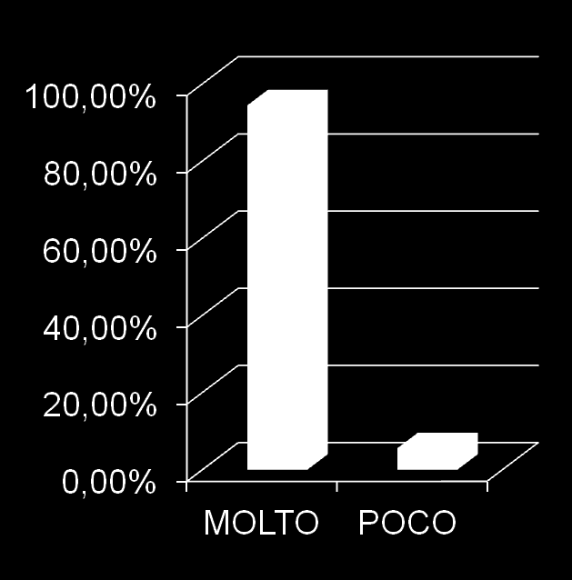 FENOMENO CONCORRENZA SLEALE (Farmer markets, sagre e fiere, circoli privati, abusivismo e contraffazione) RITIENE CHE DETTO FENOMENO