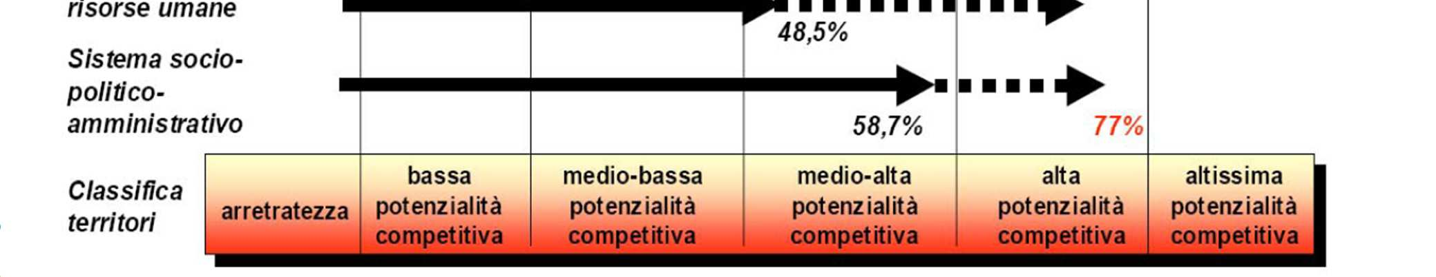 La progettualità del PS