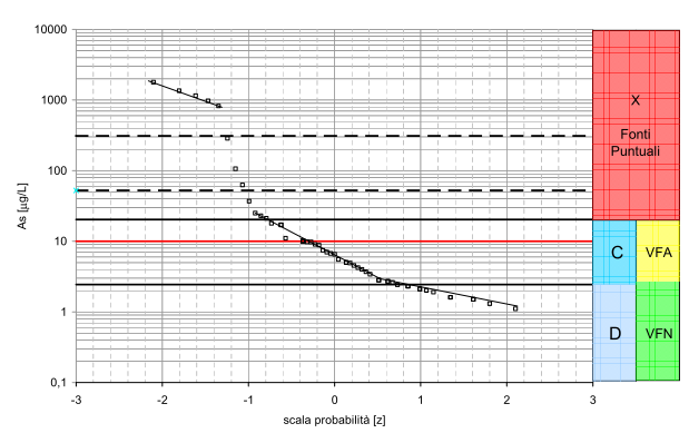 Fondo Naturale e Antropico: il caso arsenico della Piana di Scarlino (GR) Diagramma di frequenza cumulata delle