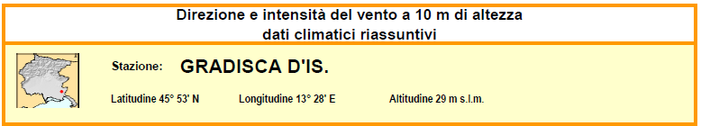 Osmer ARPA FVG Clima e cambiamenti