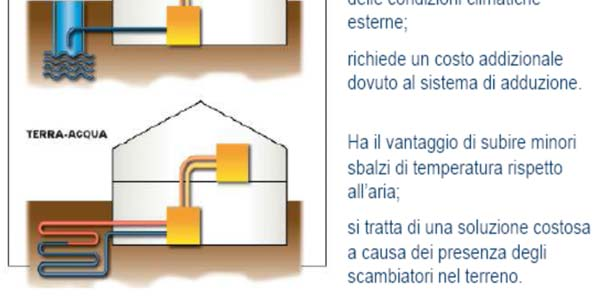 Pompa di calore Pompa di