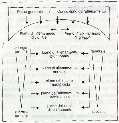 2) esecuzione: che rappresenta la pratica attuazione secondo le scadenze programmate nel piano generale e particolare.