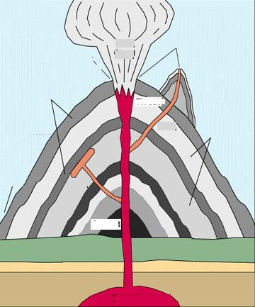 Che cos è un vulcano? Un vulcano è una montagna a forma di cono, con un buco come una bocca sulla cima. Ogni tanto lava, cenere e gas escono dalla bocca del vulcano.