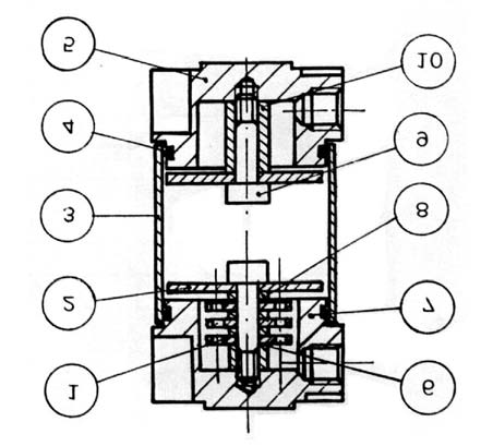 ACCUMULATORE OLIO COMPONENTI 1) Disco frangiflusso 2) Disco 3) Camicia 4) Guarnizione O-Ring 5) Testata inferiore 6) Distanziale piccolo 7) Testata superiore 8) Distanziale medio 9) Vite 10)