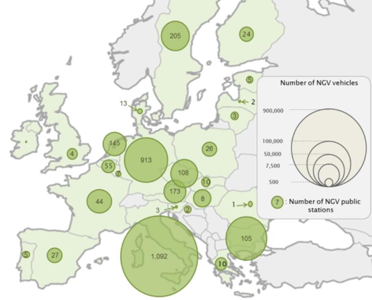CNG: un opportunità per il Paese Il mercato del CNG in EU L evoluzione del CNG può contare su una leadership italiana 2008 2015 2025 523k 700 1,3% 0,6 mld mc 523k 700 1,3% 0,6 mld mc ~2.