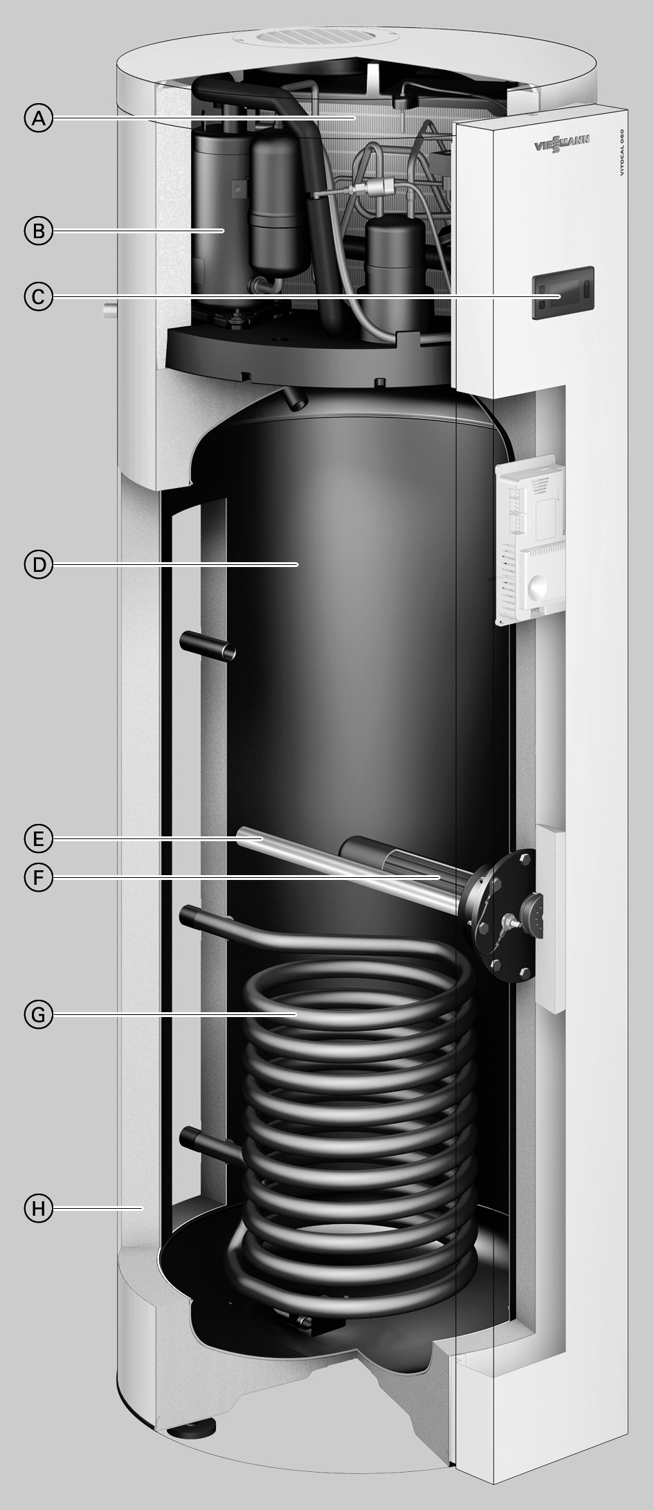 Vitocal 060-A (continua) Vantaggi A Evaporatore B Compressore C Regolazione della pompa di calore D Bollitore con capacità di 25 litri (tipo WWKS) o 254 litri (tipo WWK) E Anodo di magnesio F