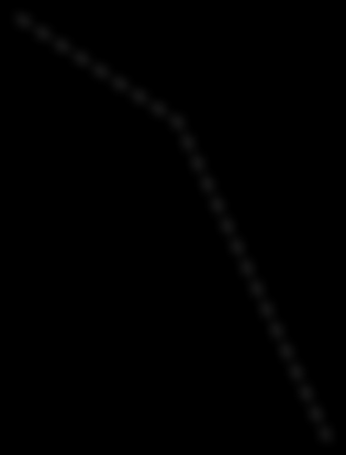 Il traccato del cavo Nelle strutture nflesse l andamento de cav d precompressone dovrebbe essere progettato n modo da contrastare effcacemente le azon flessonal esterne sa n fase nzale che d servzo.