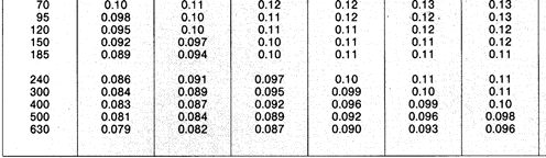 3) Supponendo che tutta la rete MT di figura sia costituita da conduttori in rame con induttanza chilometrica l = 0.996 [mh/km] e resistenza chilometrica (a 20 C) r = 0.