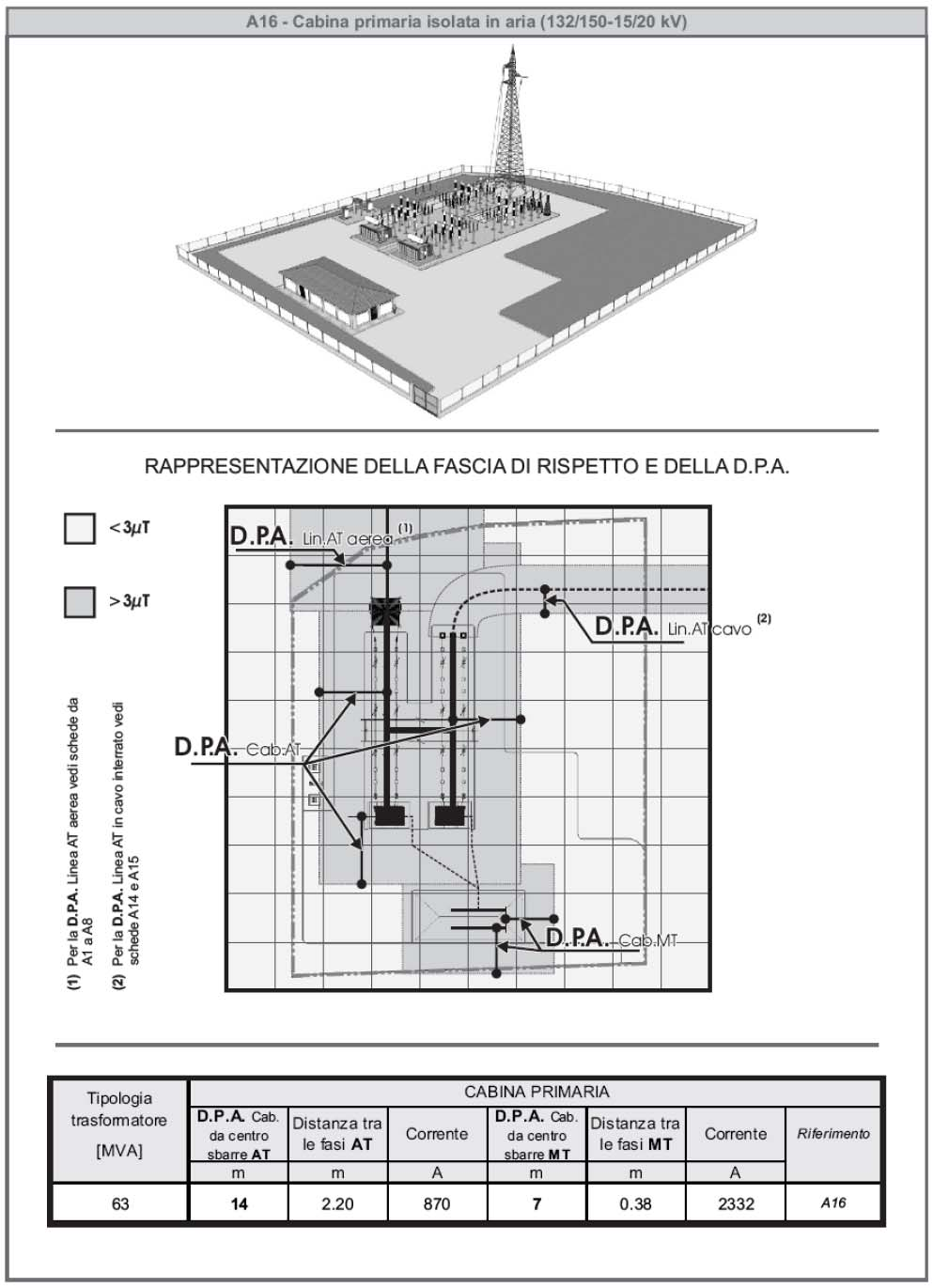 . Conclusioni Il campo di induzione magnetica complessivo B sarà pari alla somma di quello