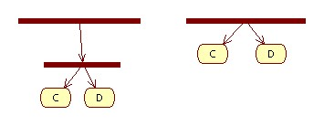 La notazione Notazione