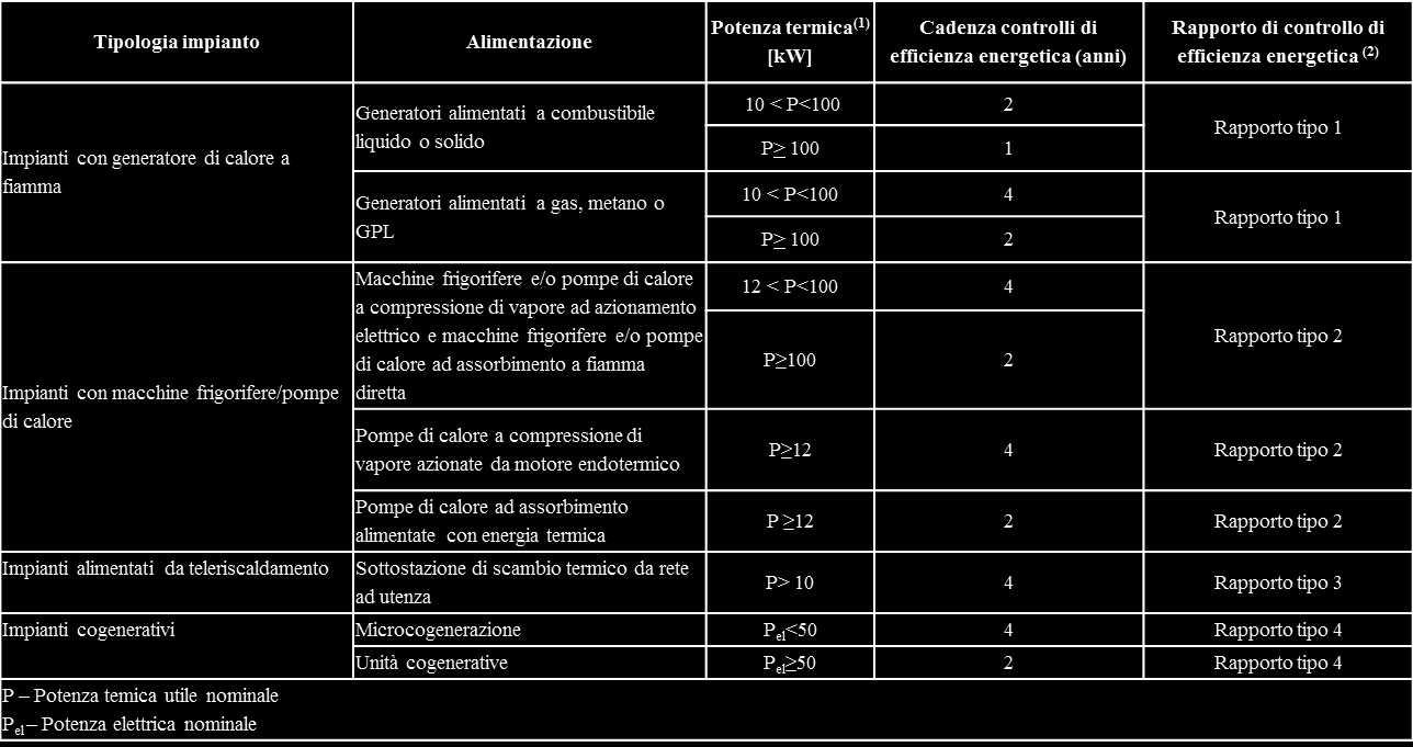 PERIODICITA DEI