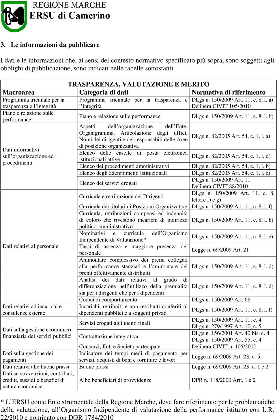 TRASPARENZA, VALUTAZIONE E MERITO Macroarea Categoria di dati Normativa di riferimento Programma triennale per la trasparenza e l integrità Piano e relazione sulle performance Programma triennale per