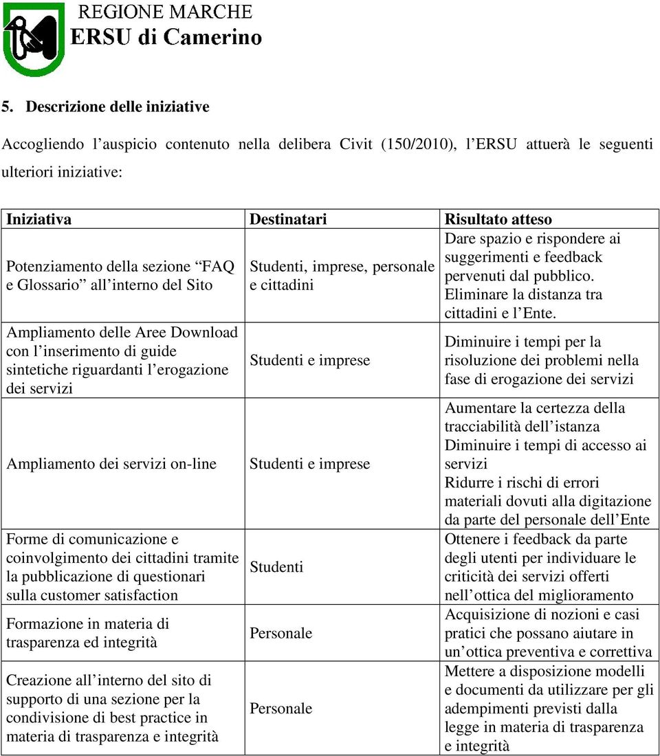 on-line Forme di comunicazione e coinvolgimento dei cittadini tramite la pubblicazione di questionari sulla customer satisfaction Formazione in materia di trasparenza ed integrità Creazione all