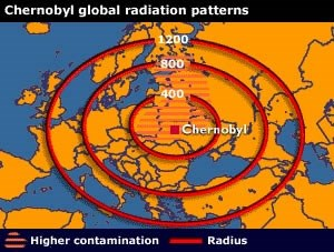 L incidente di Chernobyl La contaminazione inizialmente interessò il solo territorio dell Ucraina, il 27 aprile la Bielorussia e dal 28 aprile la nube radioattiva iniziò gradualmente ad investire da