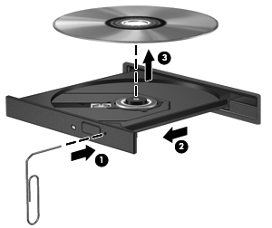 Il vassoio del disco ottico non si apre e non consente la rimozione del CD o DVD 1. Inserire l'estremità di un fermaglio (1) nel foro di rilascio sul frontalino dell'unità. 2.