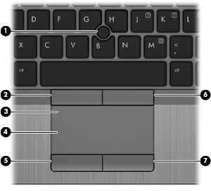 2 Informazioni sul computer Parte superiore TouchPad Componente Descrizione (1) Stick di puntamento Consente di spostare il puntatore e di selezionare o attivare gli elementi sullo schermo.