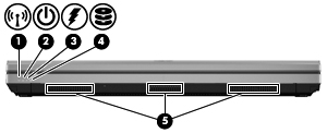 Parte anteriore Componente Descrizione (1) Spia wireless Bianca: un dispositivo wireless integrato, come un dispositivo WLAN (Wireless Local Area Network) e/o un dispositivo Bluetooth, è attivo.