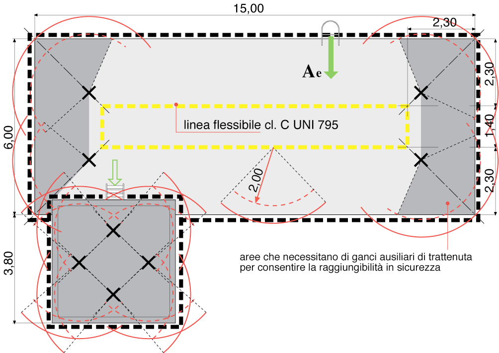 S oluzione prog