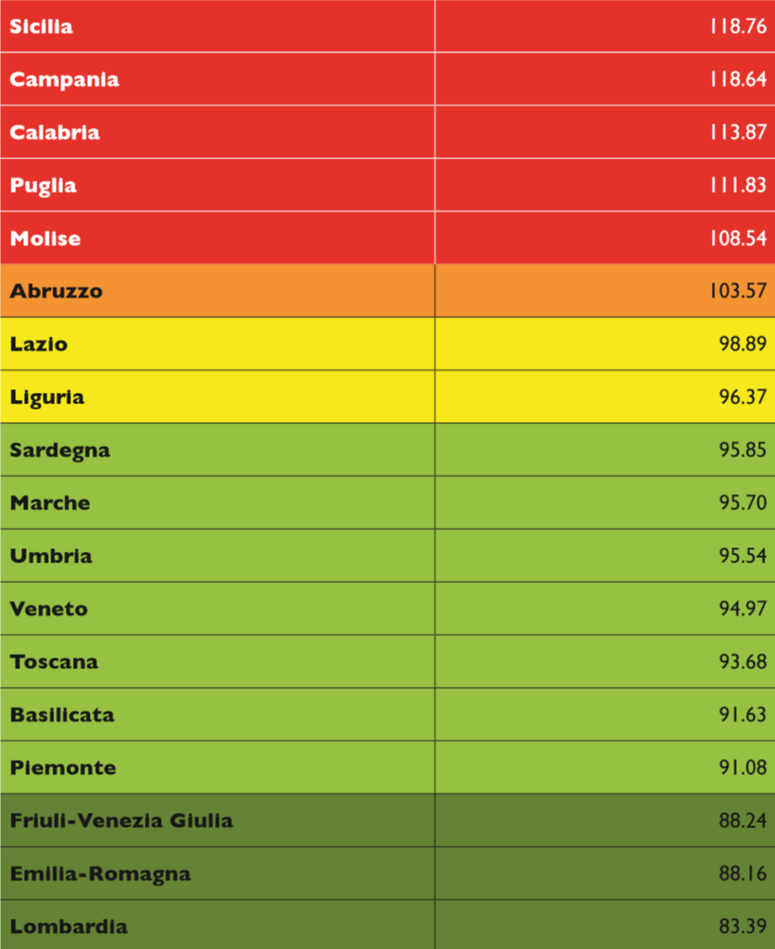 Povertà educativa 2 Lo studio di Save The Children si basa sui seguenti parametri: livelli minimi di competenze in matematica e lettura dispersione scolastica minori che non hanno svolto 4 o più