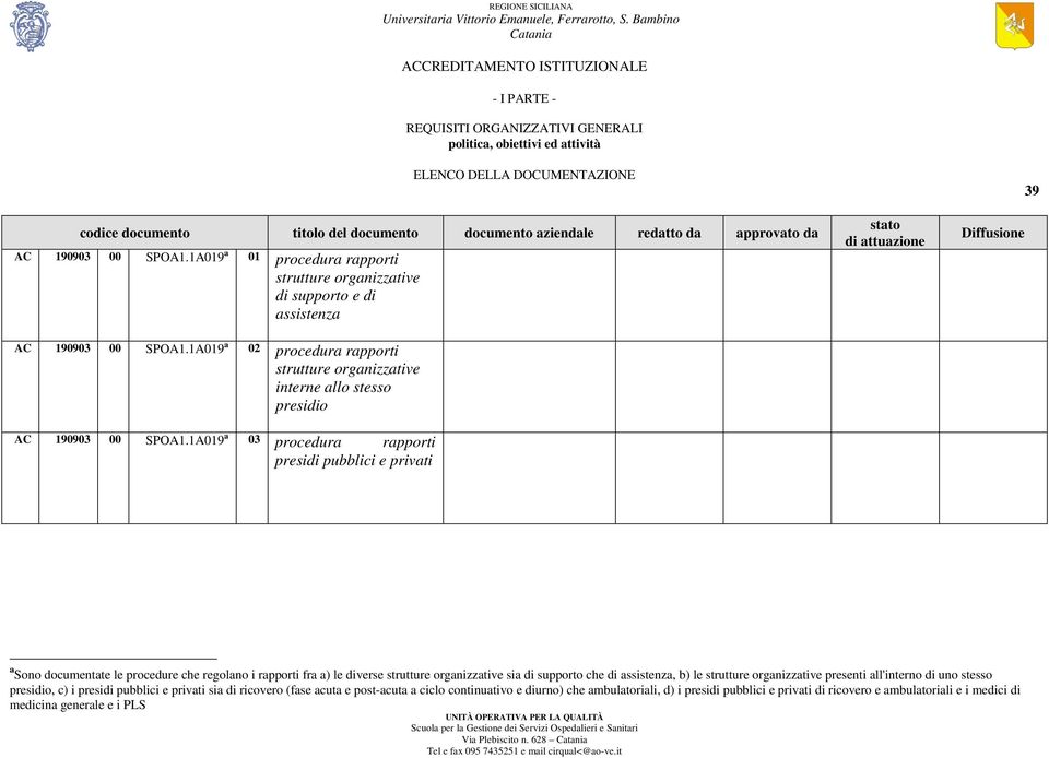 1A019 a 03 procedura rapporti presidi pubblici e privati Diffusione a Sono documentate le procedure che regolano i rapporti fra a) le diverse strutture organizzative sia di