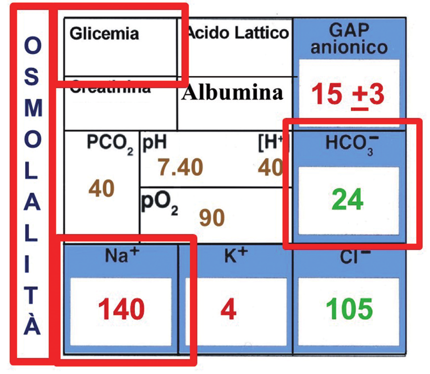 8 6 gradino Valutare lo stato idro-elettrolitico Prima di approcciare questo argomento, è necessario fare un ampia premessa, partendo da una dichiarazione che, in prima istanza, può apparire