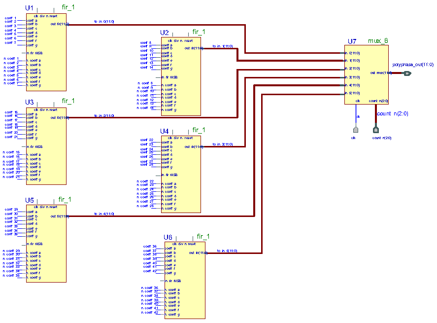 CAPITOLO 3. IMPLEMENTAZIONE SRRC POLIFASE 37 3.