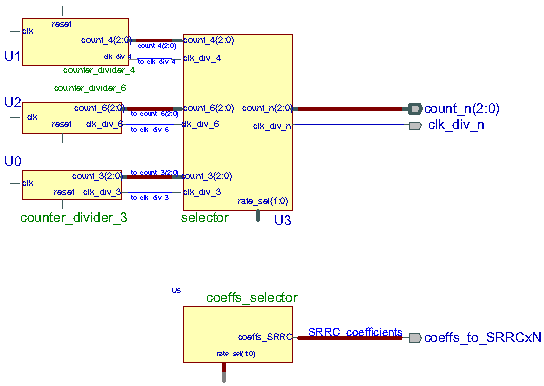 CAPITOLO 3. IMPLEMENTAZIONE SRRC POLIFASE 39 scorrimento SIPO 8 il cui VHDL è in shift reg.vhd (Listato F.2.