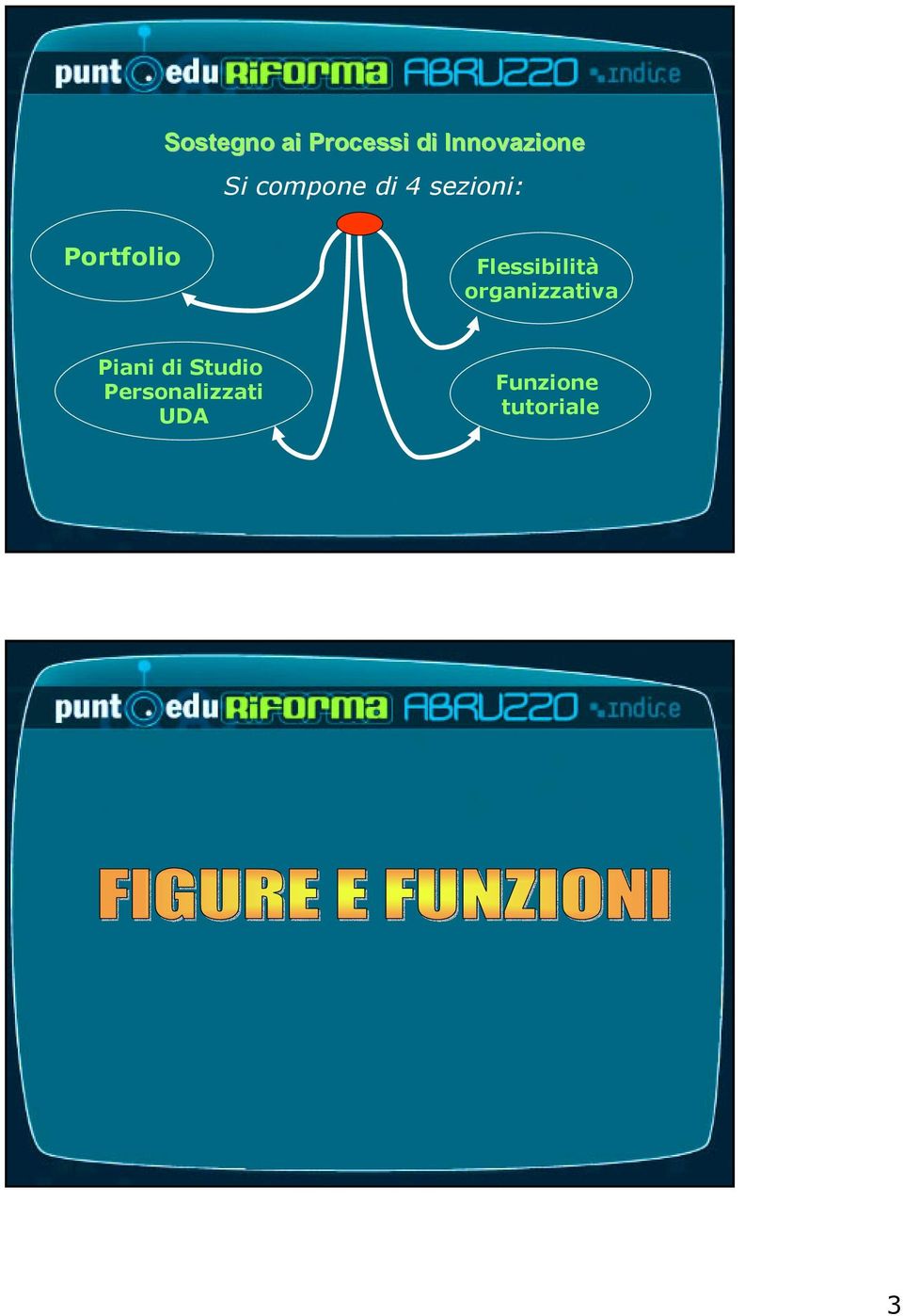 Flessibilità organizzativa Piani di