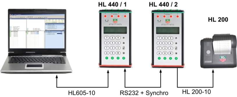 9. Esempi di Configurazione 9.1. Computer, MiniTimer e una Stampante Impostazioni HL 440 Sincro : Setup: Sincro Manuale RS 23