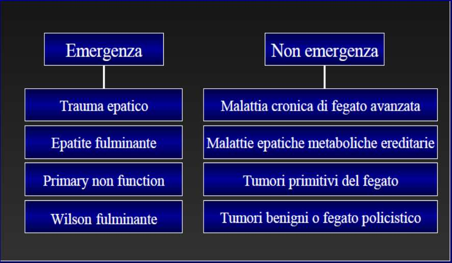 INDICAZIONI PER