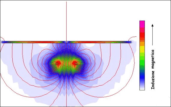 Simulazione di un campo magnetico di una spira percorsa da