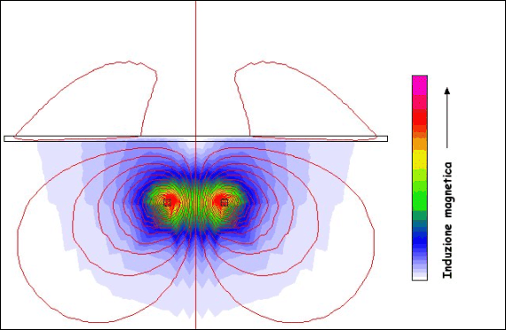 Simulazione di un campo magnetico di una spira percorsa da